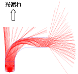 課題例