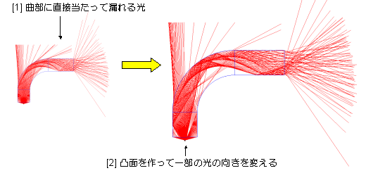 課題例ステップ01