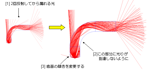 課題例ステップ02