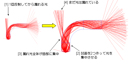 課題例ステップ03