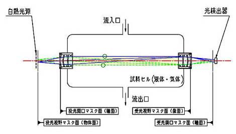 擬似平行束 生成レンズイメージ