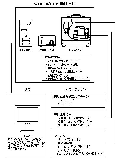 配光分布測定機