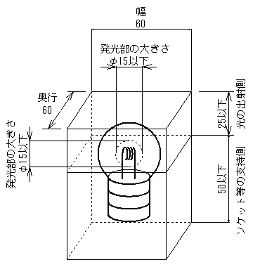 光源寸法