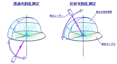 配光分布測定