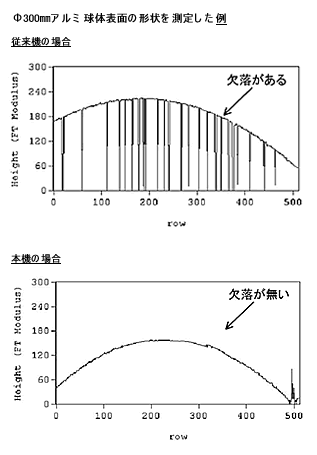 3次元測定機