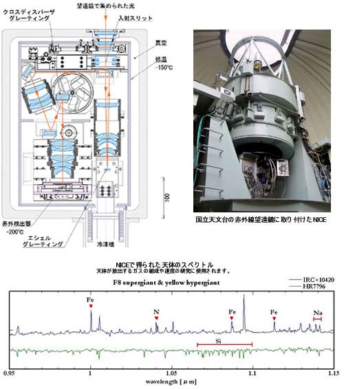 非接触3次元形状測定