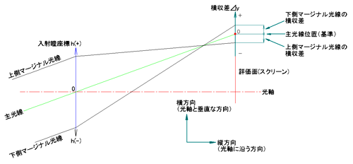 光路図