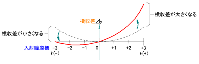 光路図