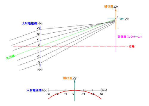 光路図