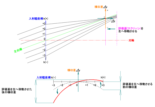 光路図