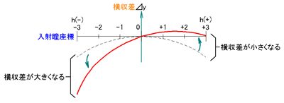 光路図