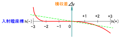 光路図