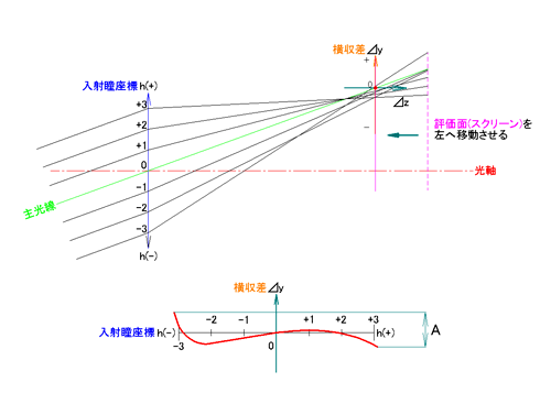 光路図