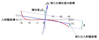 光路図