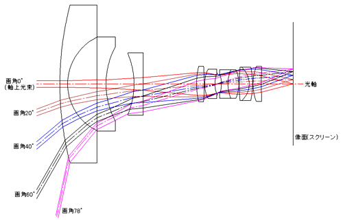 光路図