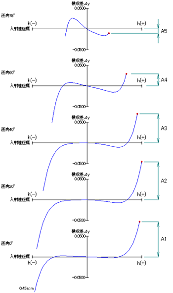 光路図