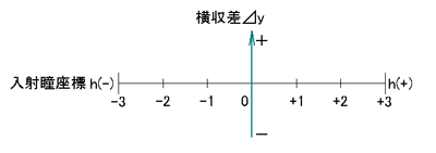 光路図