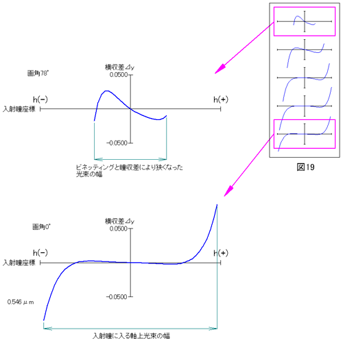 光路図