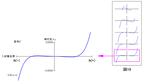 光路図