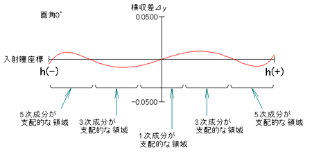 光路図