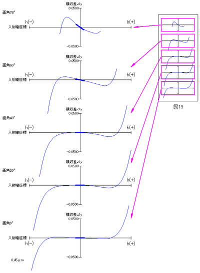 光路図