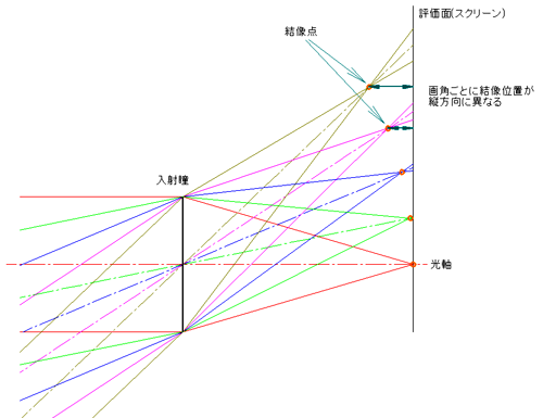 光路図