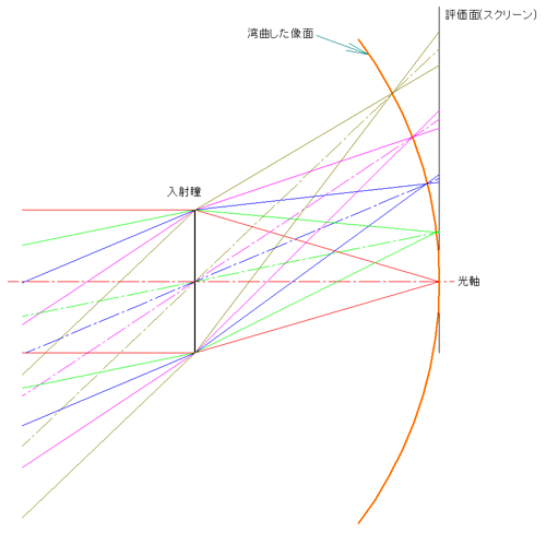 光路図