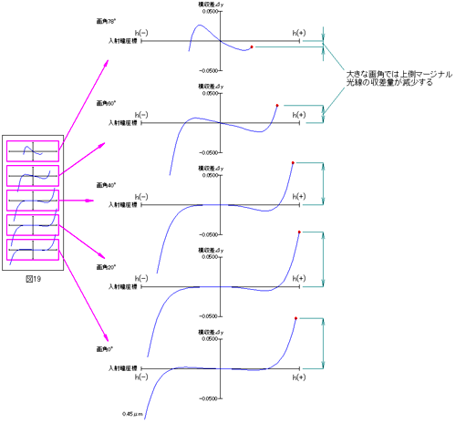 光路図