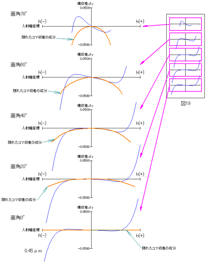 光路図