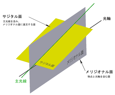 光路図