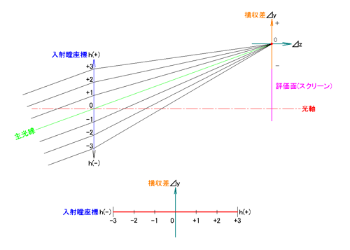 光路図