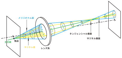 光路図