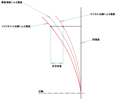 光路図