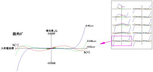 光路図