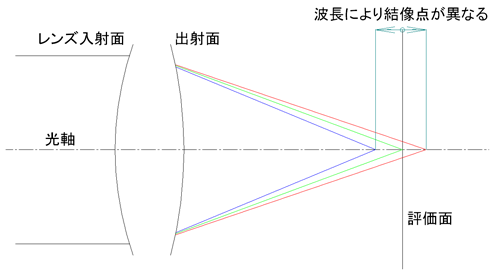 光路図