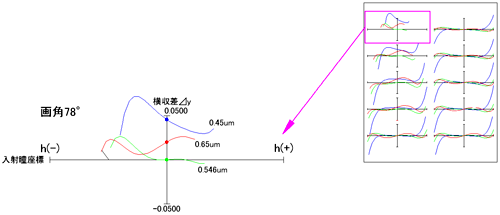 光路図