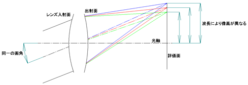 光路図