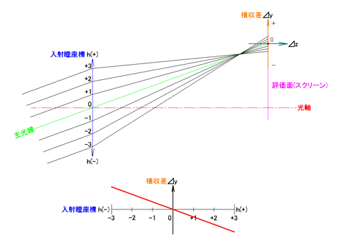 光路図