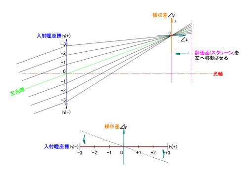 光路図