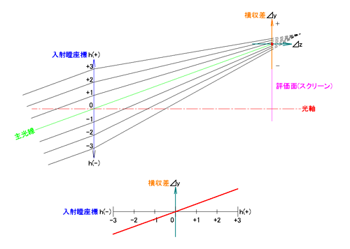 光路図