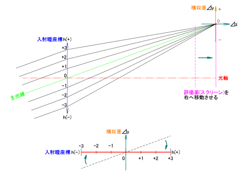 光路図