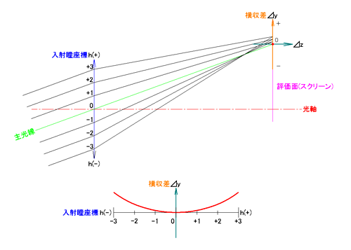 光路図