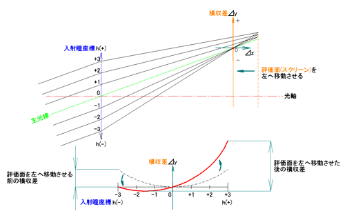 光路図